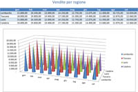 Microsoft Excel - Grafico vendite
